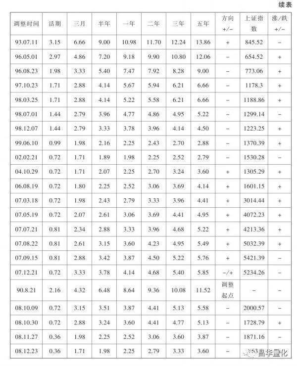 当前股市投资的宏观经济分析报告,股票宏观经济分析和实际表现