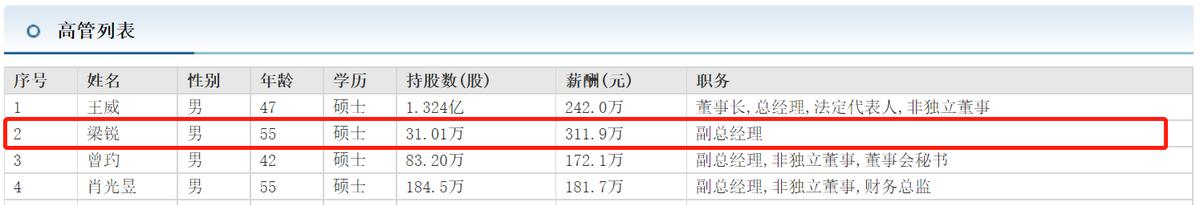 欣旺达高级副总裁,欣旺达有几个副总裁