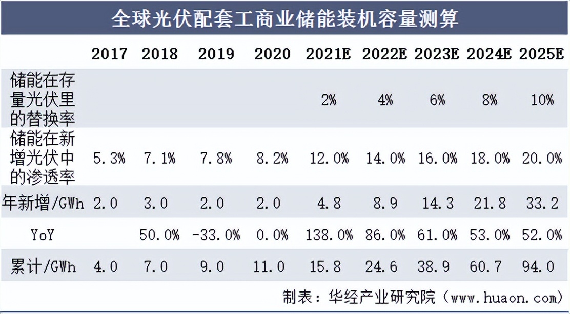极端天气带来的商机,极端的天气蕴含着什么商机