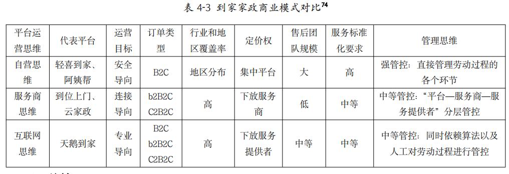上门整理收纳师发展前景,上门厨房整理服务有前景吗