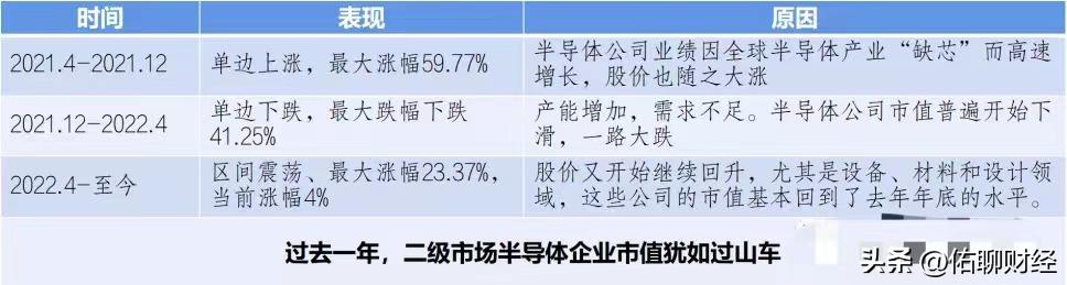 半导体行业价值分析,半导体今天值得投资吗