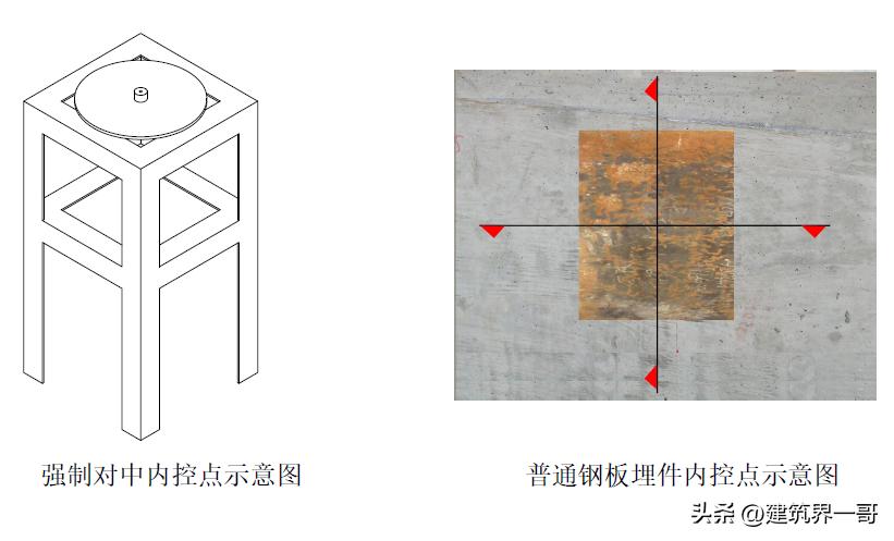 超高层建筑必须进行哪些变形测量,超高层建筑测量