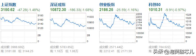 今天你伤了吗？大跌的理由帮你们找好了！