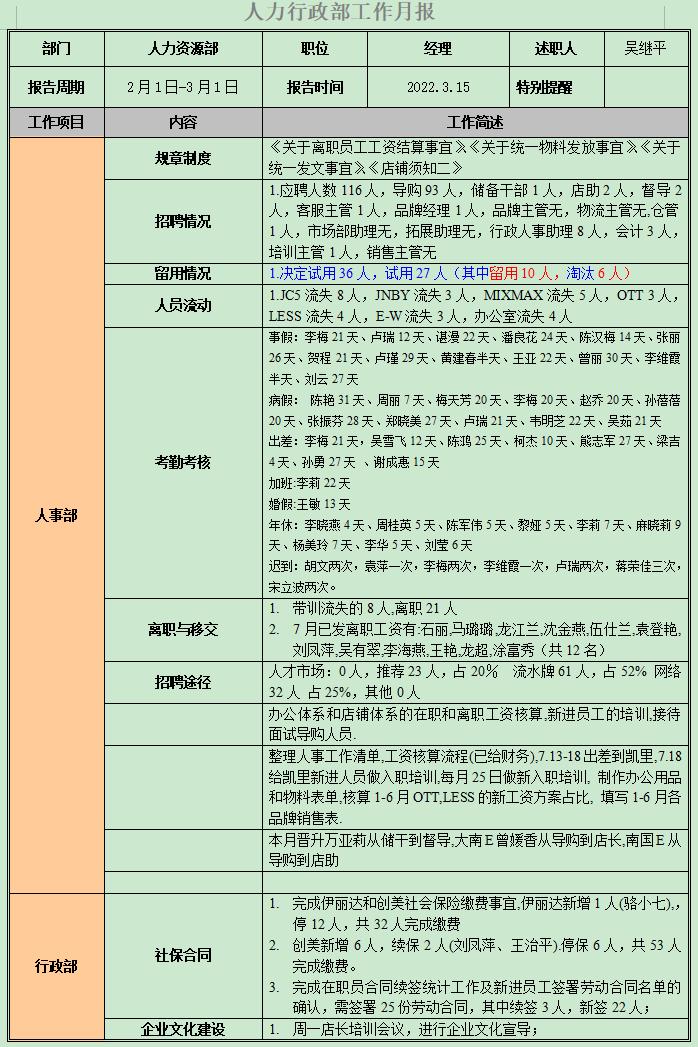 hr工作计划模板最新,hr月报模板免费