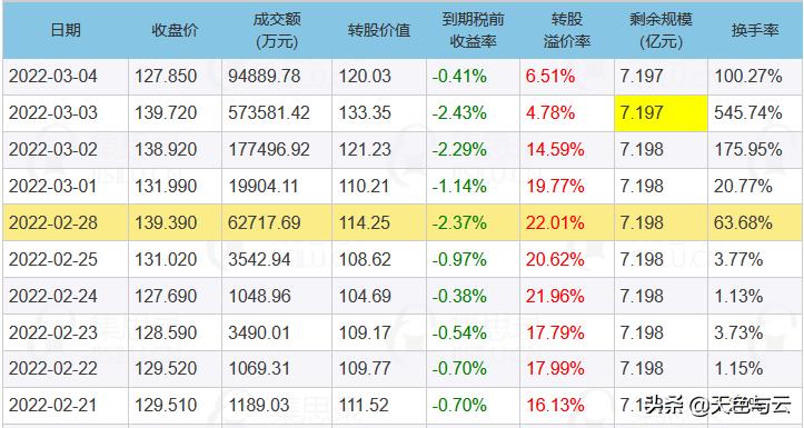 可转债评级怎么看,可转债评级分几级