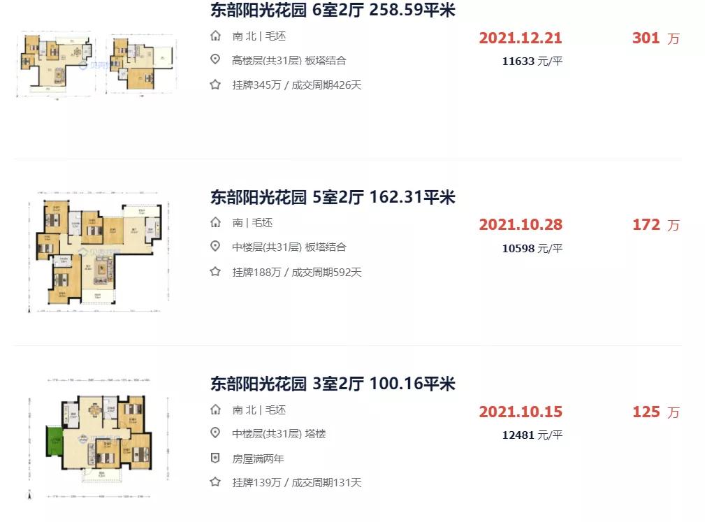 1.1万/平起，想在大亚湾买二手？看这十个社区就够了