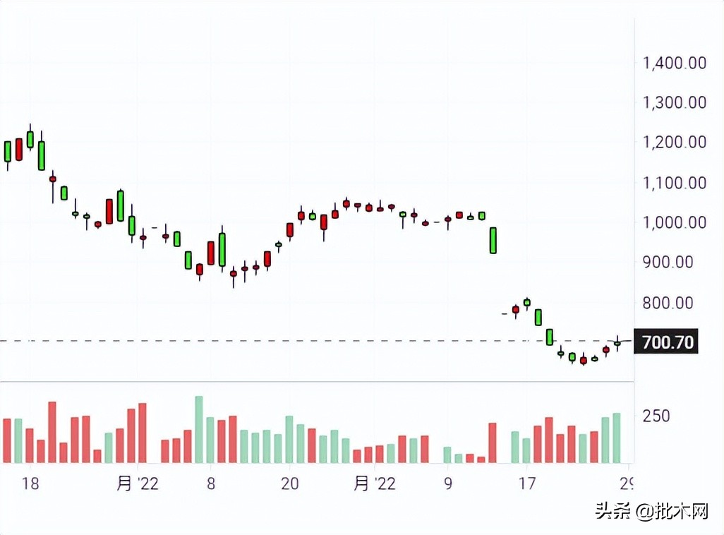 缇庡浗spf鏈ㄦ潗甯傚満,鍔犳澗鐜拌揣
