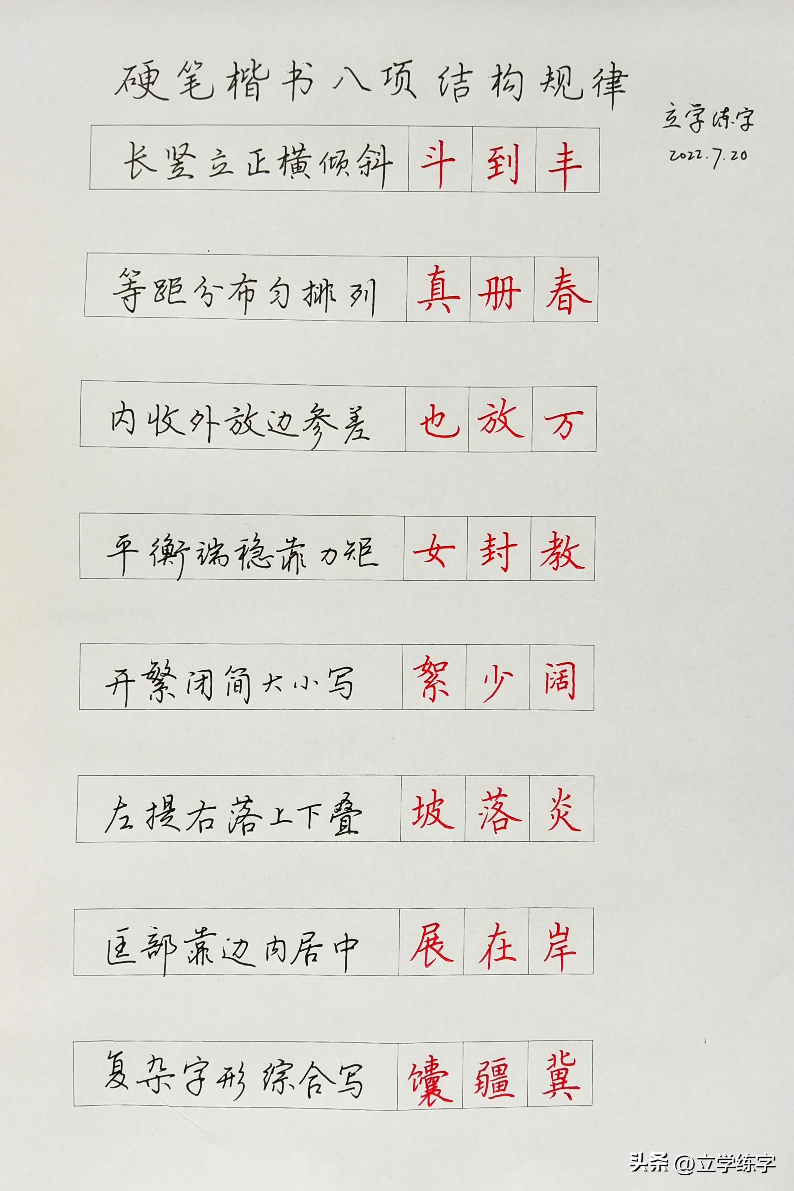 练字入门汉字结构,练字间架结构的规律