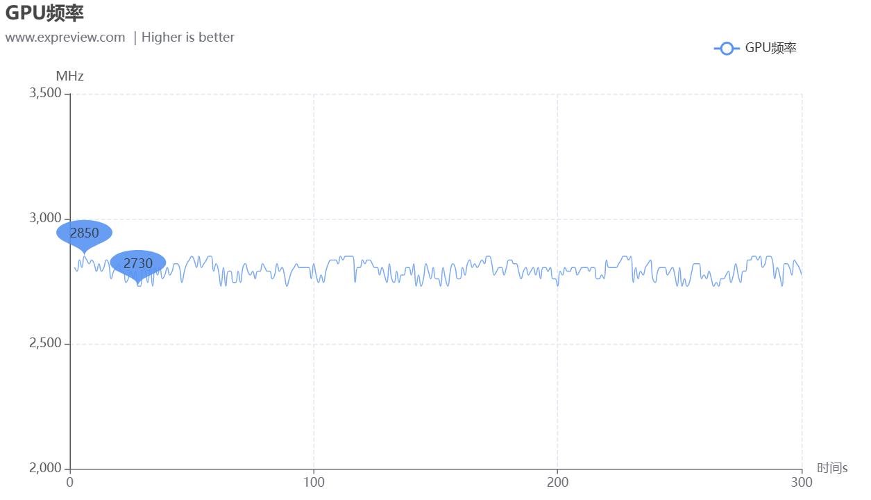 技嘉RTX4060TiAEROOC8GB雪鹰显卡评测：极简外观，显存潜力可观
