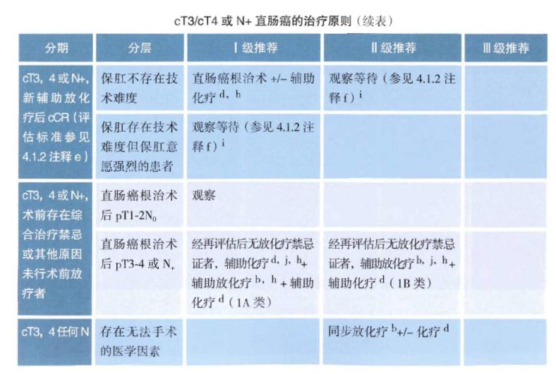 中国国内结直肠癌最新治疗,结直肠癌治好的可能性大吗