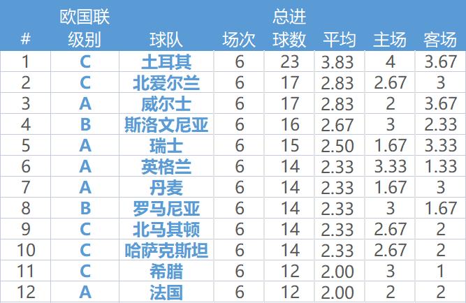 欧预赛详细讲解,扫盲贴
