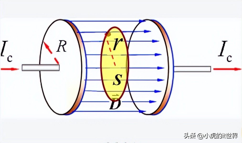位移电流密度与电位移矢量,根据磁通密度的方程求位移电流