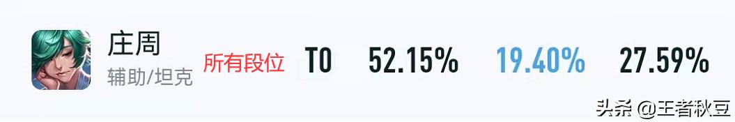 王者荣耀s25赛季庄周辅助双烧流,王者荣耀庄周最强辅助最强伤害