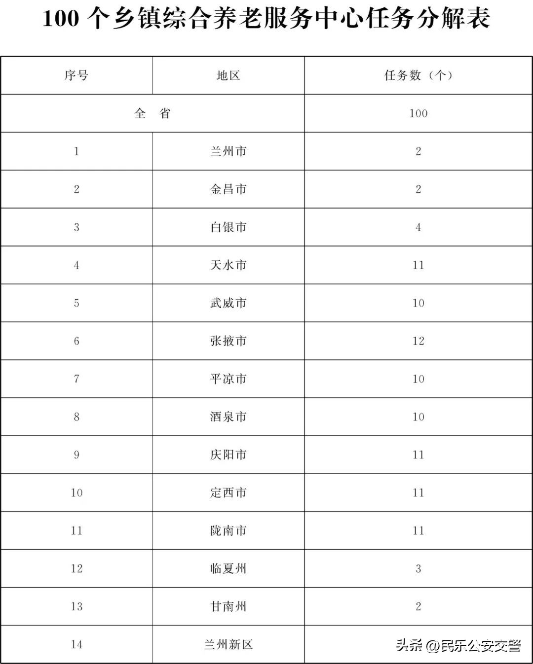 甘肃省为民十件实事,甘肃省2019为民实事