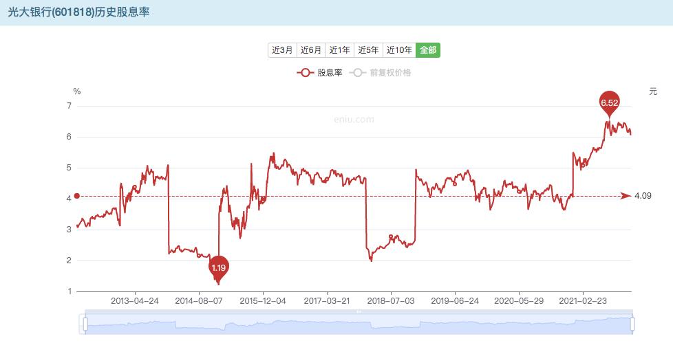 光大银行a股分红派息2024预测,光大银行股票潜力如何