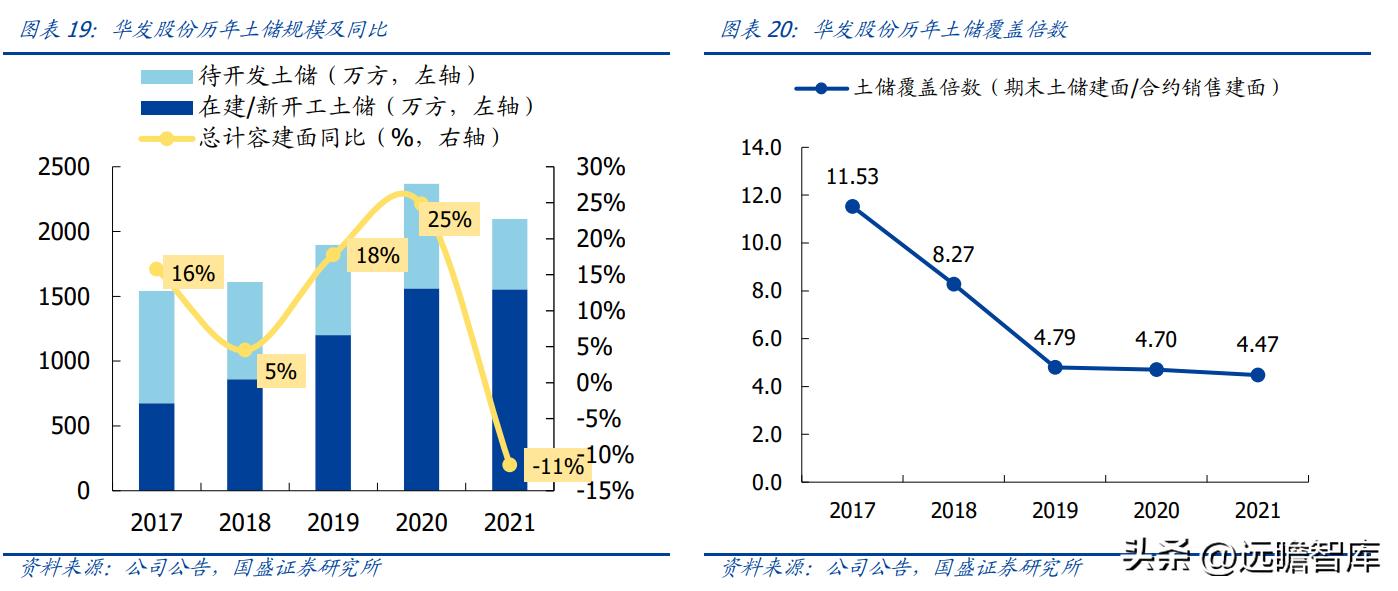 稳居千亿俱乐部,华发股份:全国化扩张途中的“中而美”地方国企
