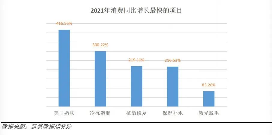医美行业未来10年趋势,医美十年后发展趋势