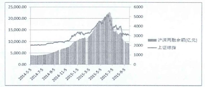 上一轮牛市是因为什么,上一轮牛市的突破