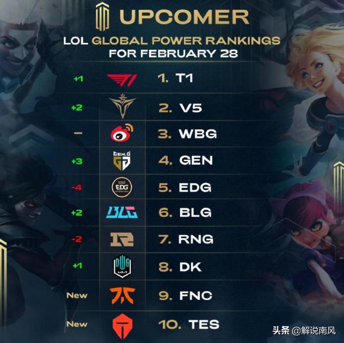 亚运会blg全队,blg亚运阵容