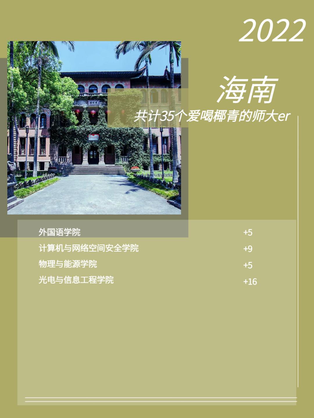 福建师范大学2022级新生数据大揭秘！福建录取3874人
