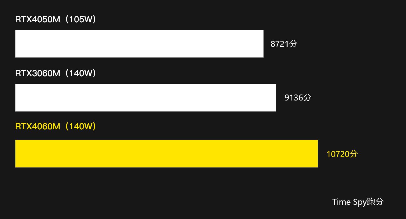 cpu和gpu哪个对游戏重要测评,cpu和gpu玩游戏哪个更重要