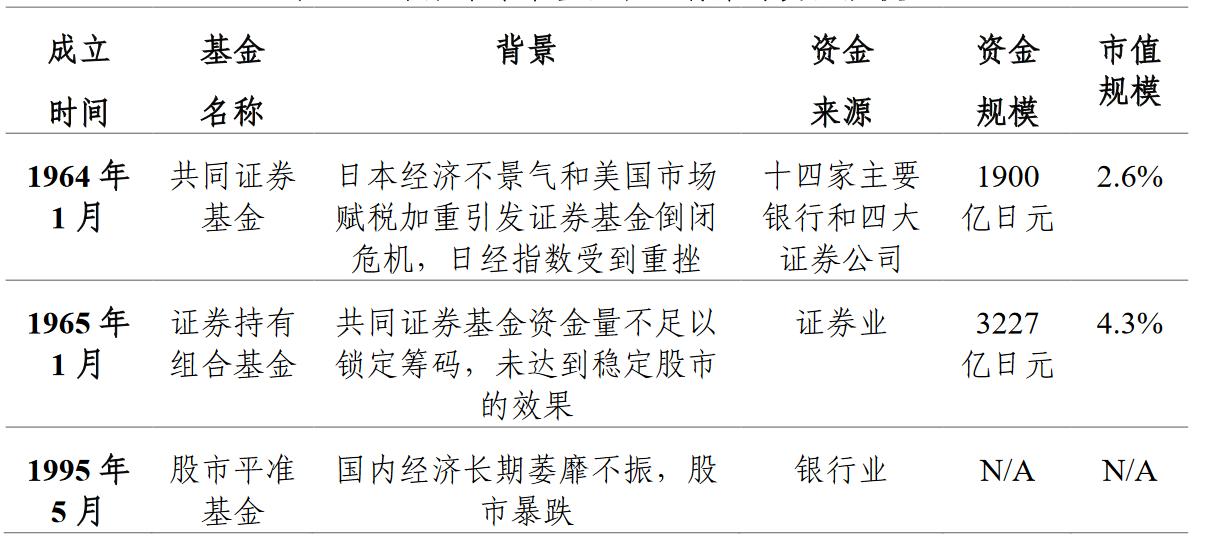 平准基金进入股市,平准基金有用吗