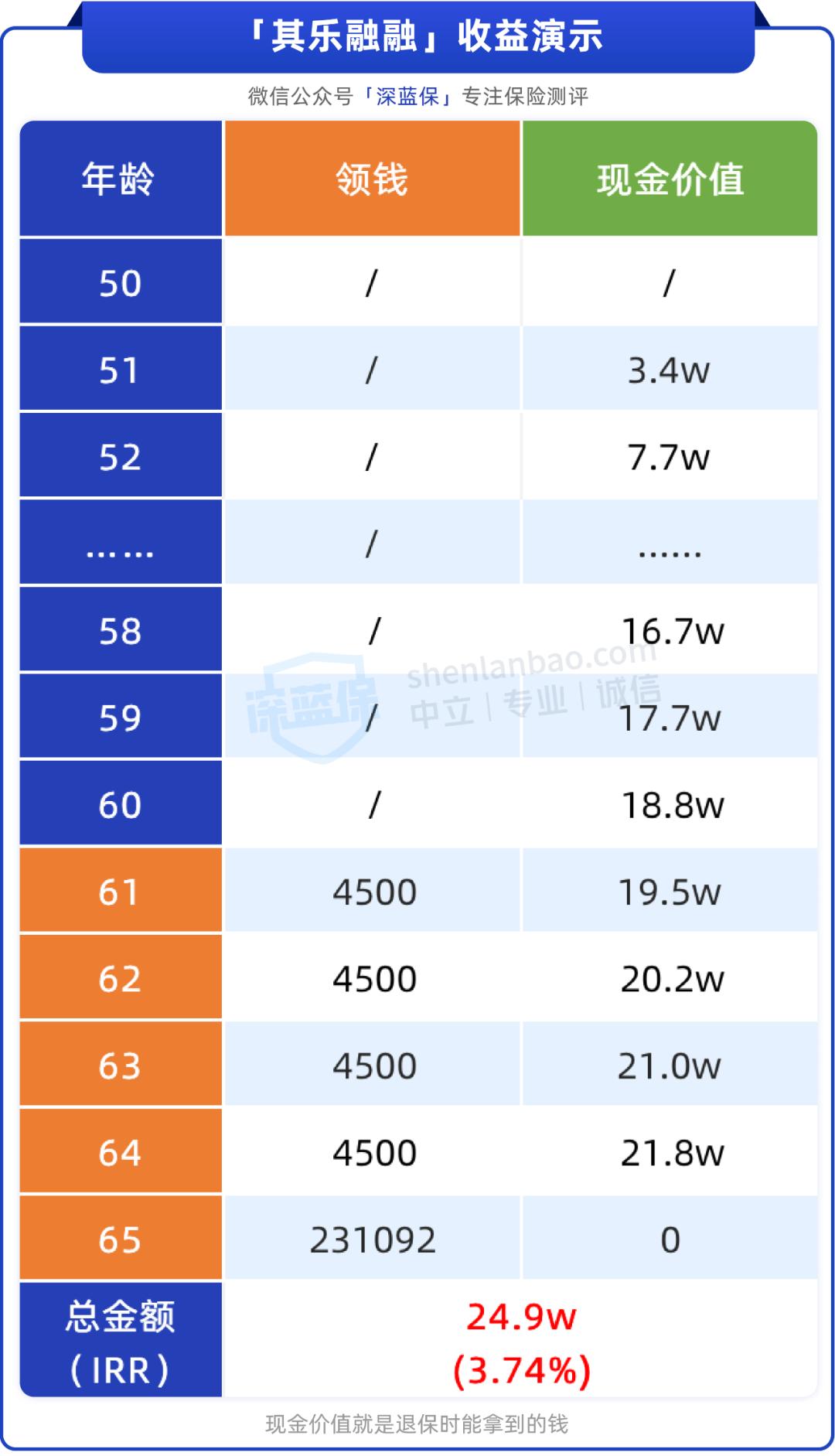 老年人怎样领取退休金,老人退休金怎么领取