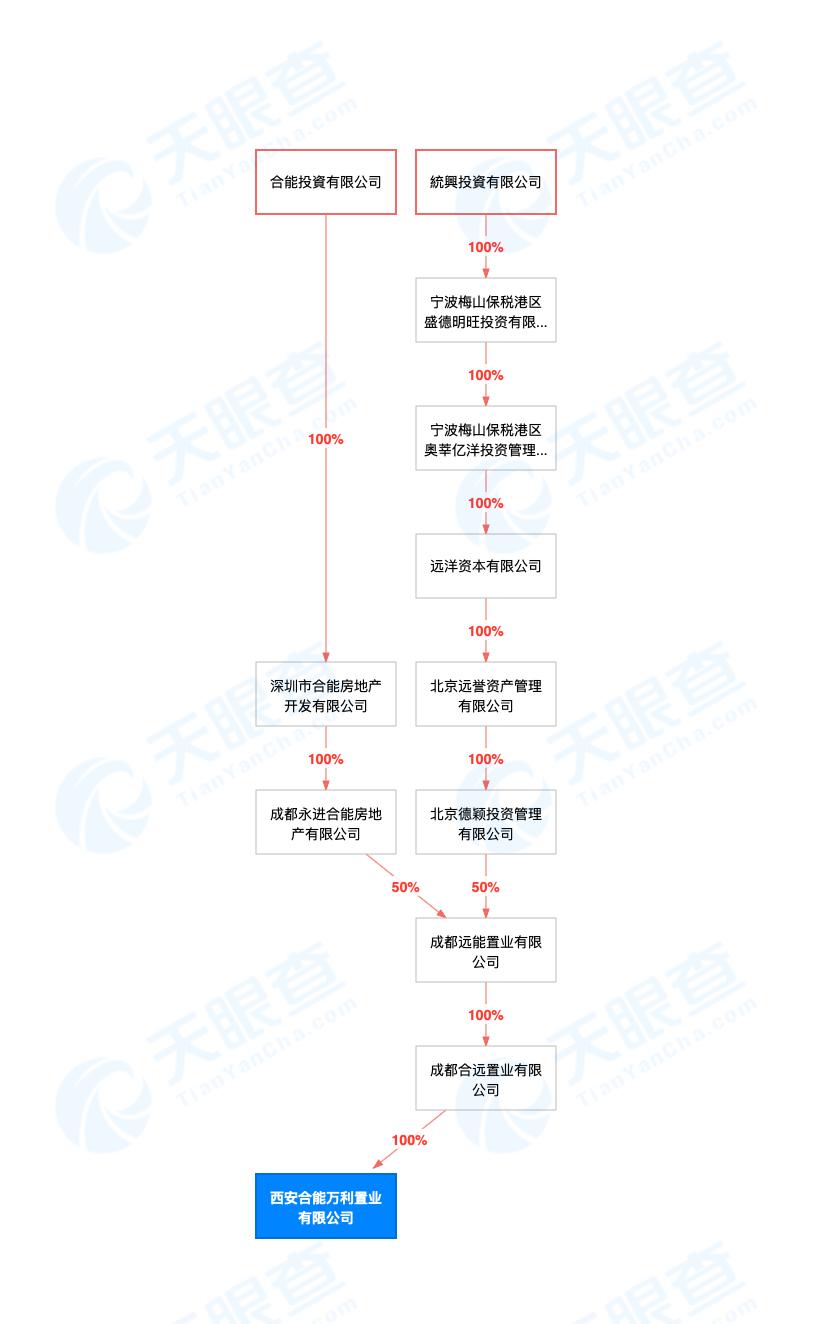 合能远洋枫丹江屿复工,远洋合能枫丹江屿西安最新消息