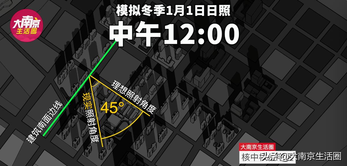 南京江北一核两芯,南京江北中核实际情况