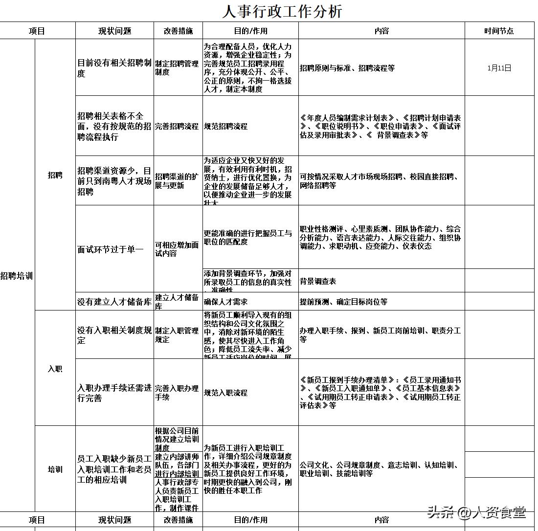 2023人事工作计划表格模板excel,行政人事资料表格大全