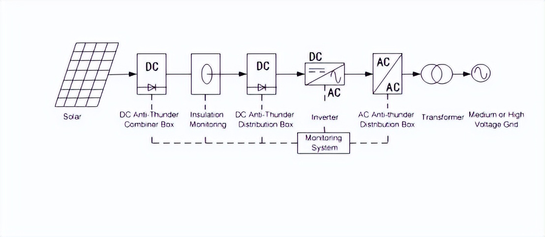 安科瑞交流三相表电表在越南光伏的应用