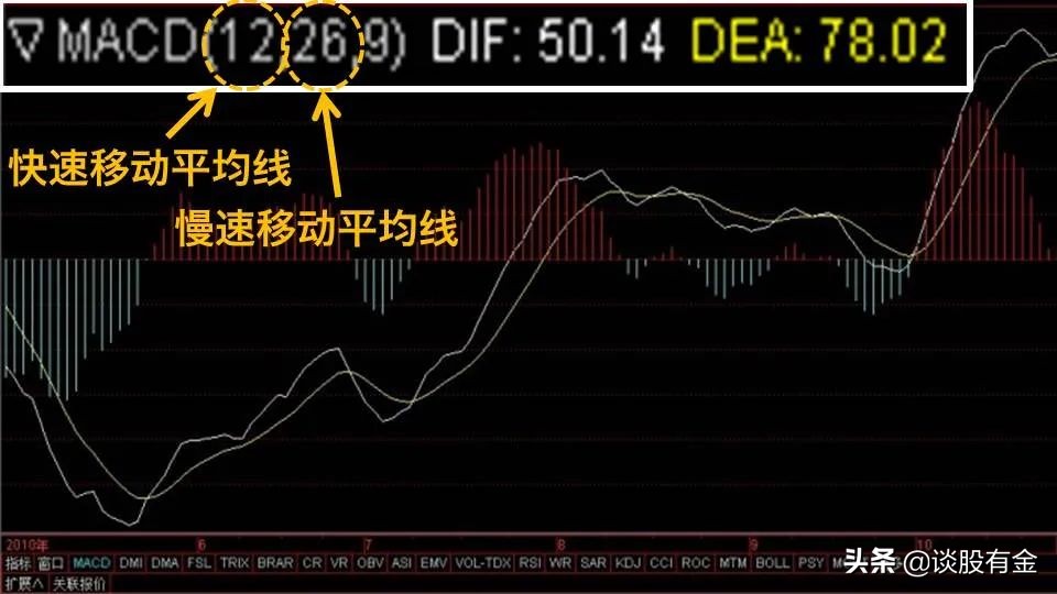 macd指标实战用法精讲图文版,半吨老师精讲macd指标