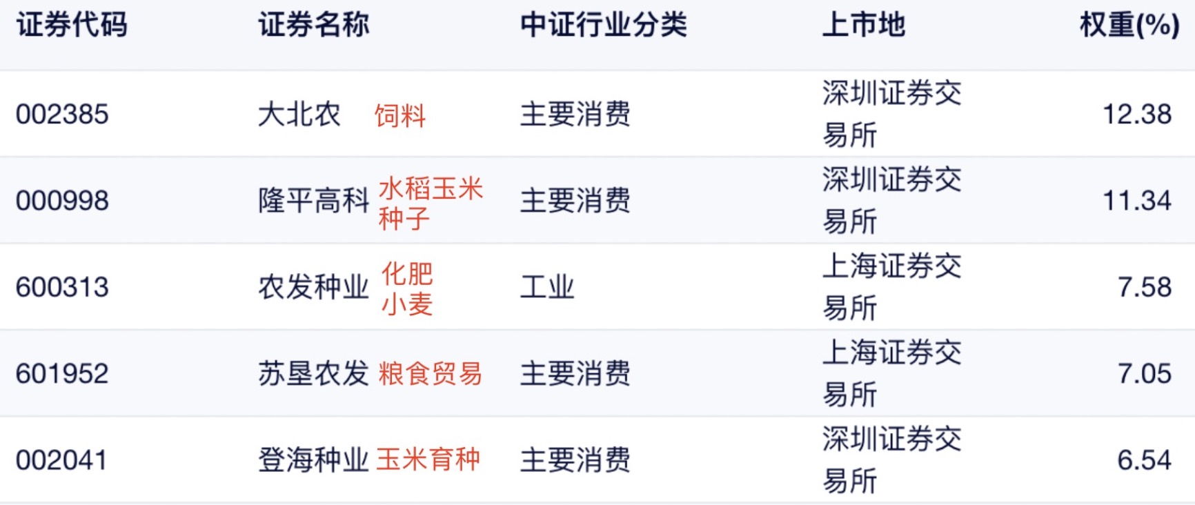 越南和泰国大米涨价没有,泰国和越南联合提高大米价格