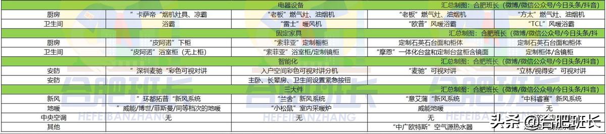 万科精装房和华润比哪个品质好,华润和万科谁做豪宅更有优势