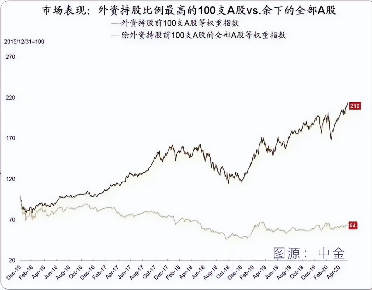 利用趋势找买点和卖点,利用板块资金净流入选股