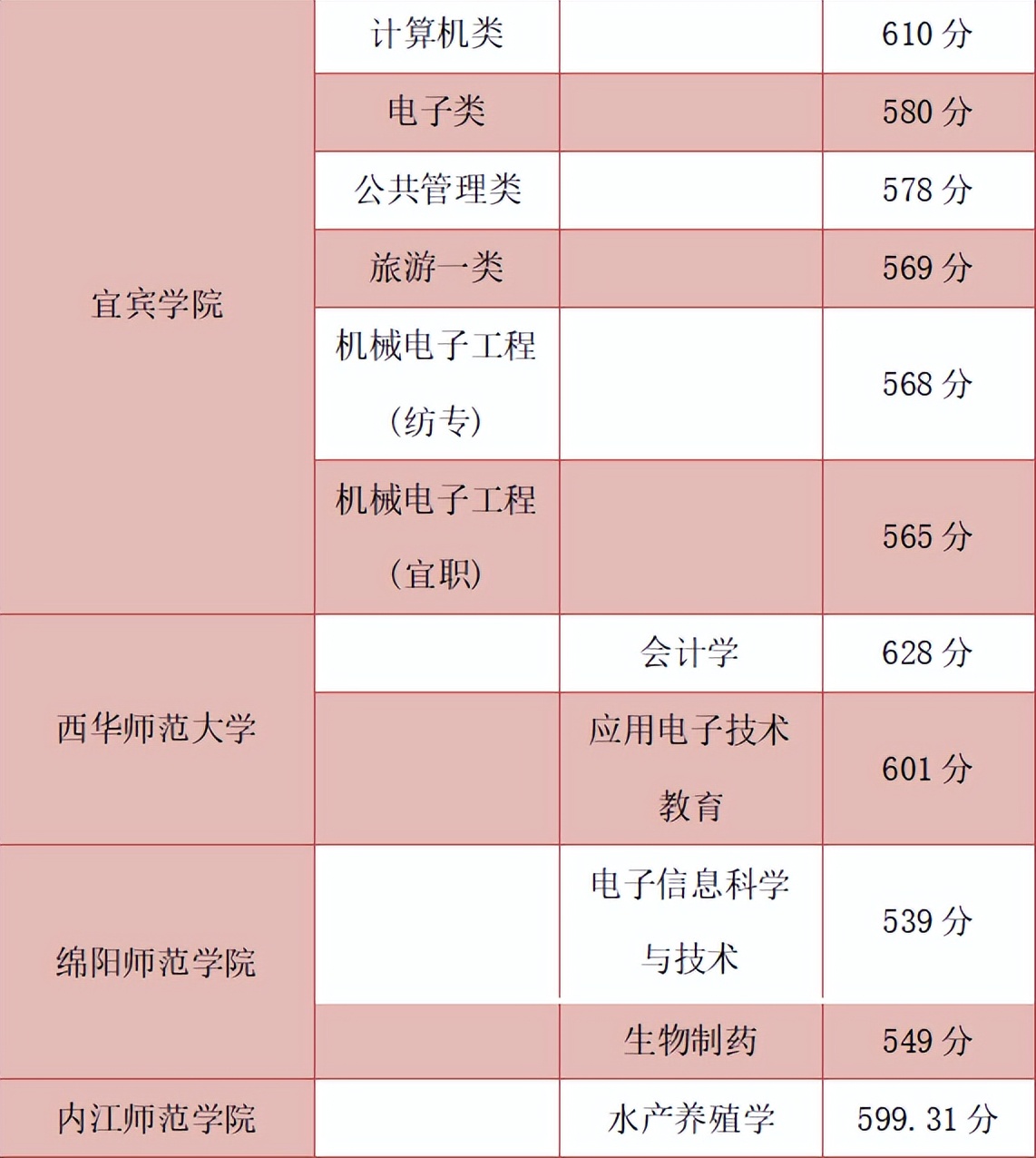中职→硕士！中职生也能考大学，职教升学成就出彩人生