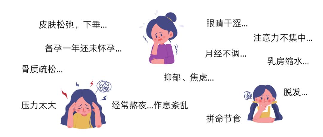 卵巢早衰与微生物群，营养治疗新进展