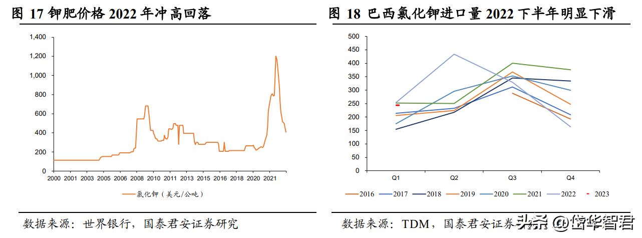 钾肥亚钾国际,亚钾国际的钾肥产能