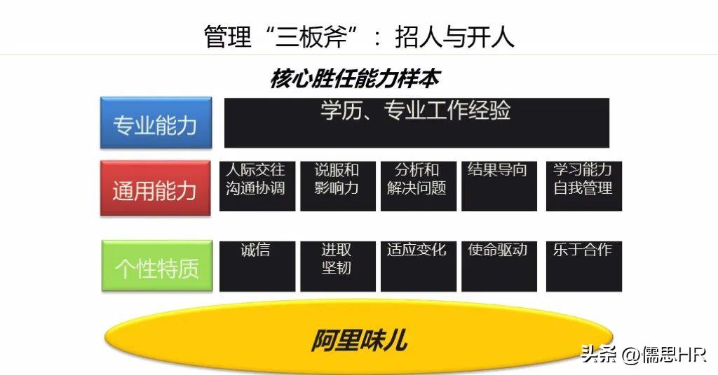 阿里巴巴管理三板斧第二章的心得,阿里巴巴三板斧中层管理搭班子