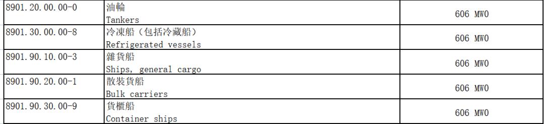 台湾禁止进口食品有哪些,台湾禁止进口的产品