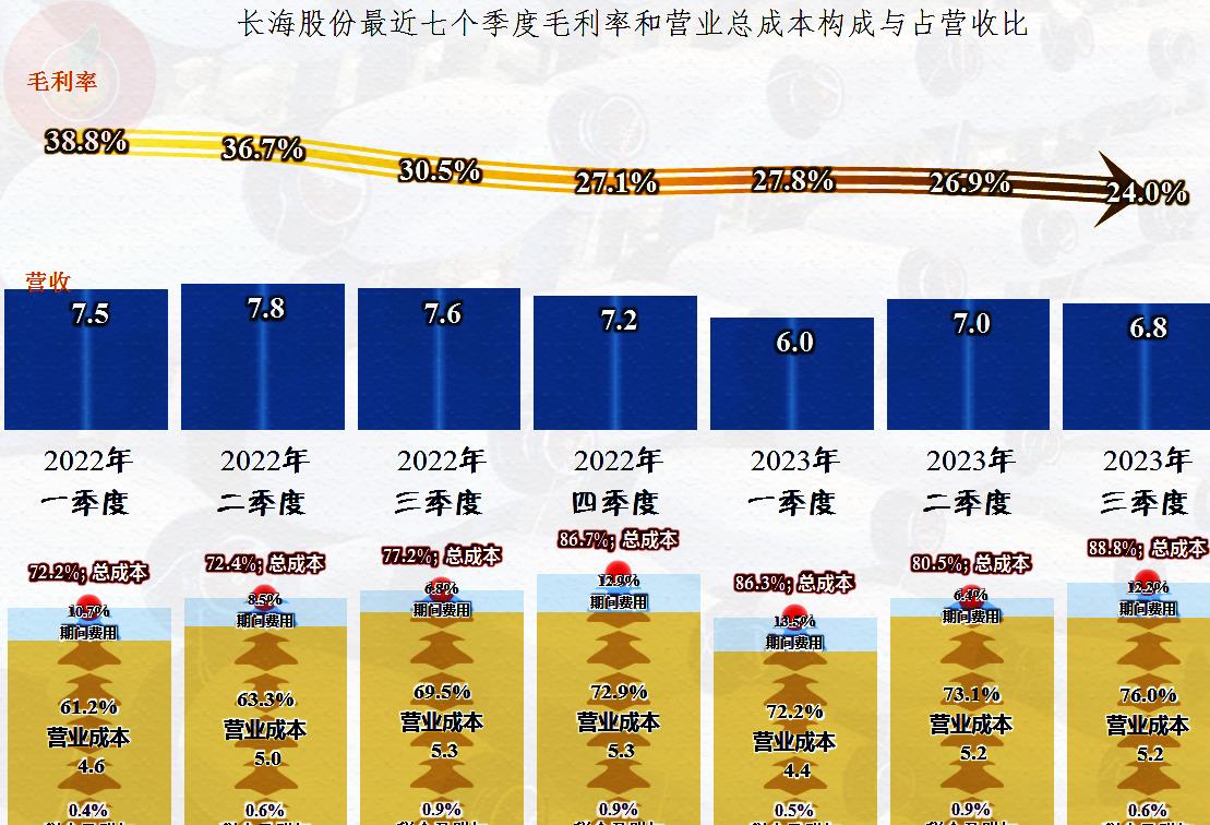 长海股份的60亿玻纤项目,长海股份目前玻纤产能