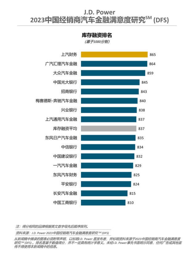 j.d.power2018中国新车质量调研,j.d.power2022年新车质量排名报告