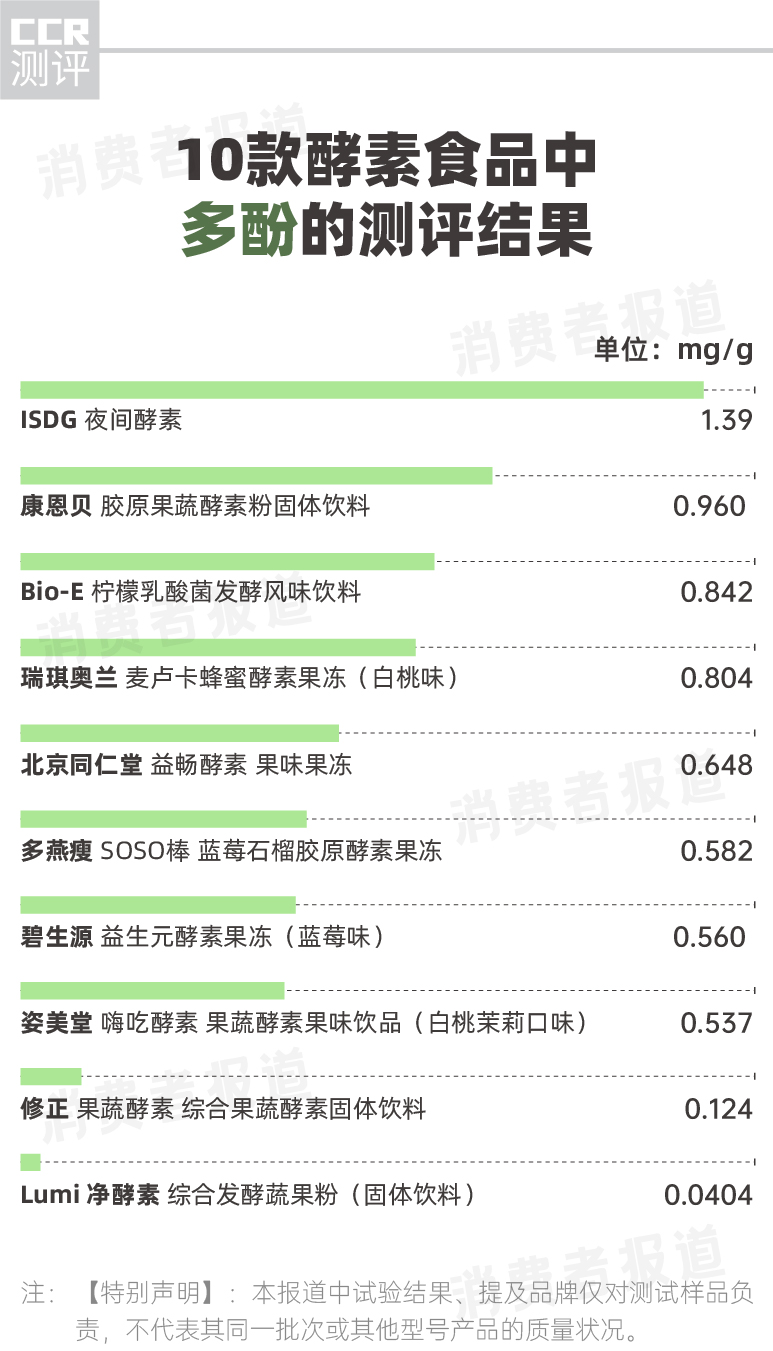 益生菌果蔬酵素测评,酵素效果测评