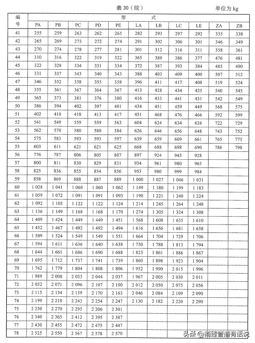 恒力弹簧支吊架标准图集,国标恒力弹簧支吊架