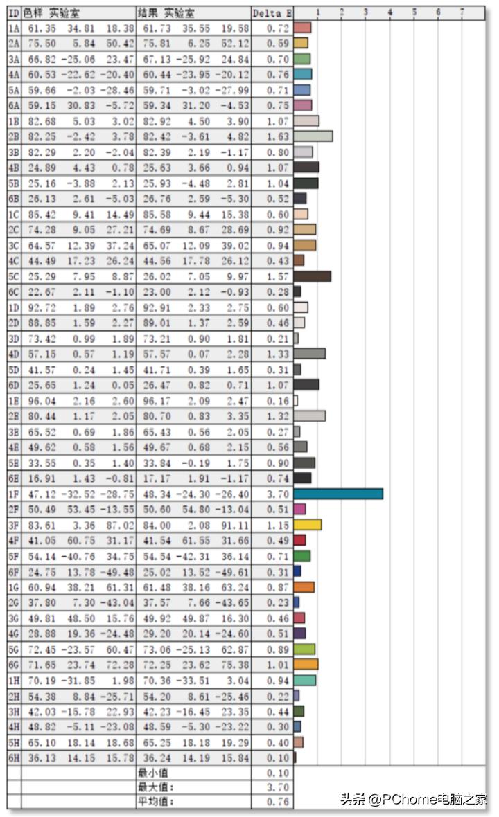 华为matestations12代深度评测,华为首款一体机matestationx评测