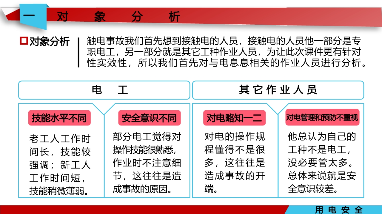宸ュ巶瀹夊叏鐢ㄧ數鍩硅璇句欢ppt,鐢靛伐瀹夊叏鐢ㄧ數ppt妯℃澘