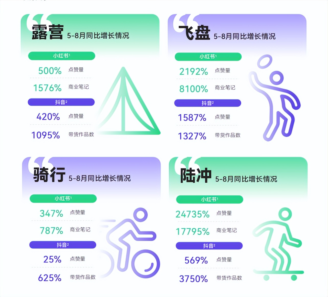 硬核养生，男颜经济，反向旅行...打工人的钱都花哪儿了？