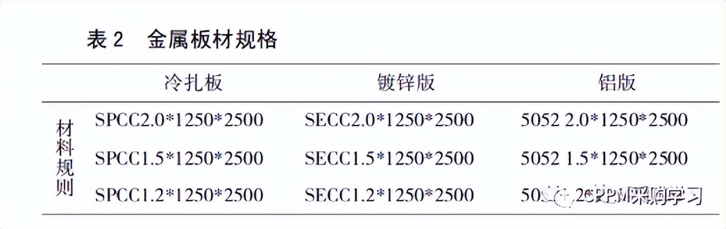 小批量多品种采购策略,多品种小批量生产计划管理