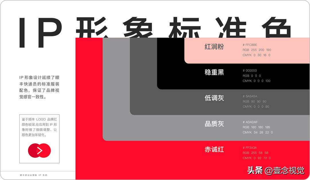 顺丰ip形象是什么,顺丰ip形象