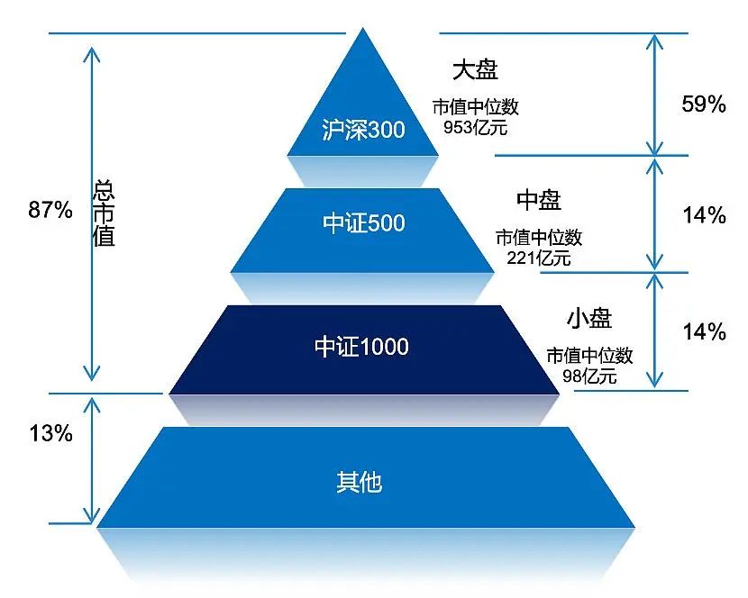中证1000和沪深300有什么区别,中证1000和沪深300哪个更值得买